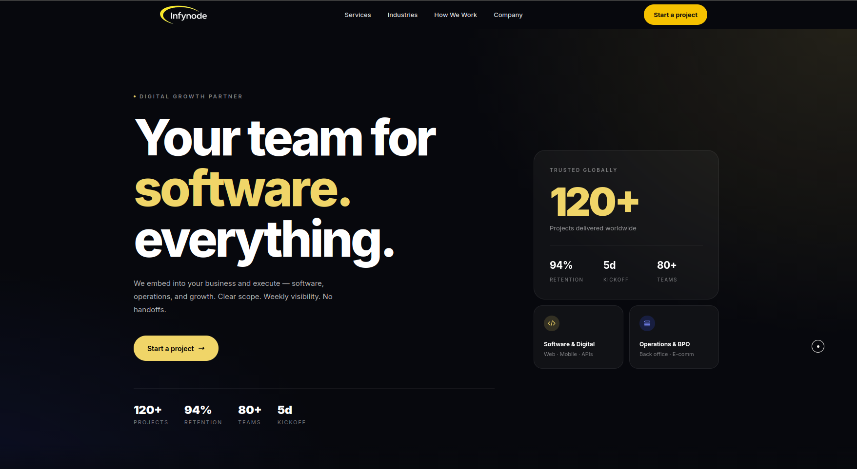 Infynode Web
